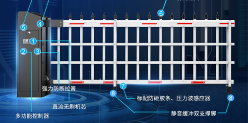 雙面硬核丨大器非凡丨百思德BSDOOR6系雙機(jī)箱道閘門(mén)6DZMS新上市！